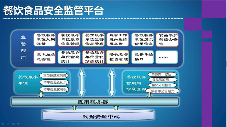 多项目食品安全检测实验室综合配置方案